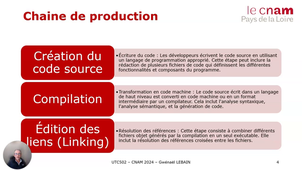 S3 1 - Processus et Cycle de vie.mp4