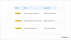 FPG227_S4_Video_Évaluer_une_stratégie_RH