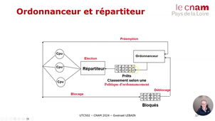 S3 3-Ordonnanceur et répartiteur.mp4