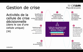 SEC102_IRM_gouvernance_part_2_15mn.mp4