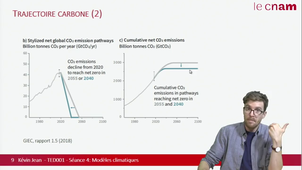 TED001 - Séance 4 - Modèles climatiques (43min)