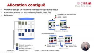 4 - SGF - Modes dallocation.mp4