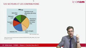 TED001 - Séance 2 - Partie 2 : Climat : état des lieux (28min14)