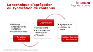 ESC103 - Séance 6 - 3-L’agrégation de contenus avec les flux RSS