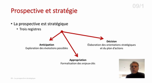 PRS201-La prospective stratégique.mp4