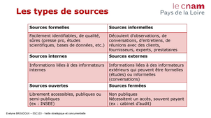Le sourcing