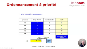 S4 2- Politique par priorité.mp4