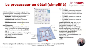 S1 2-Le processeur.mp4