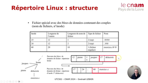 7-SGF - Structure.mp4