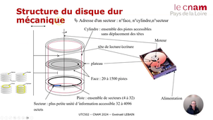 3 - SGF - Vue Physique.mp4